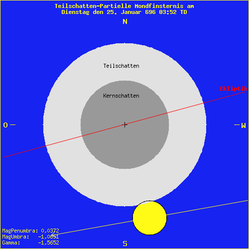 diagramm