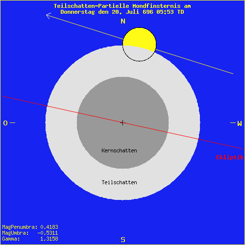 diagramm