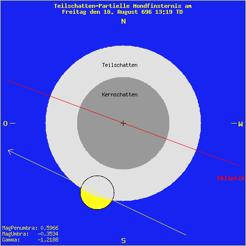 diagramm