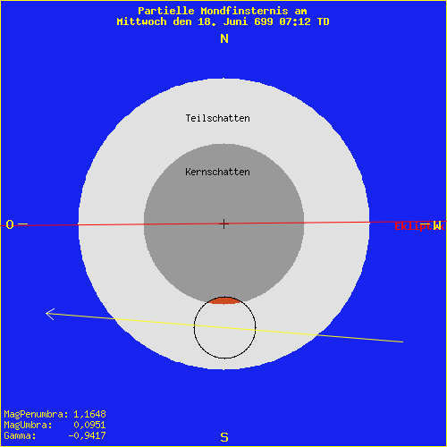 diagramm