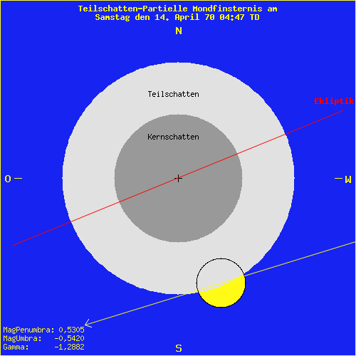 diagramm