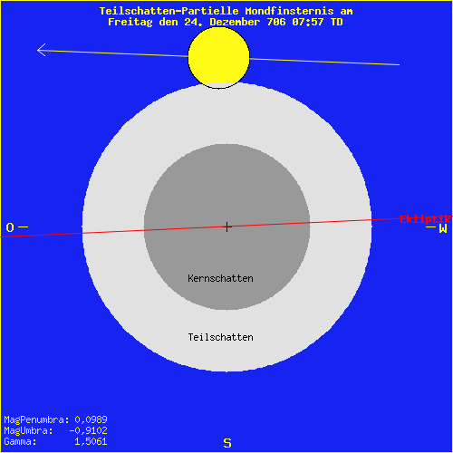 diagramm