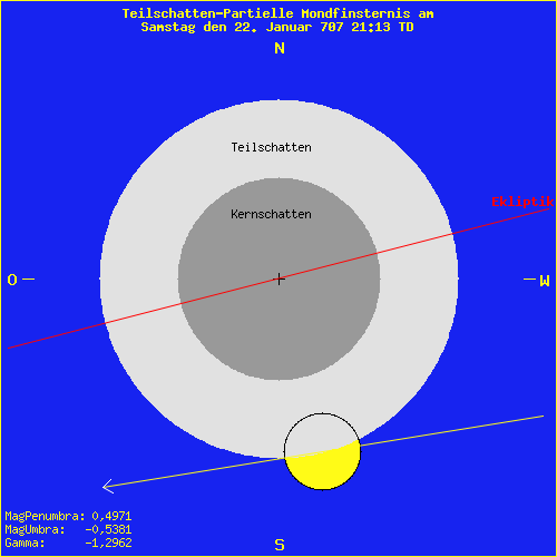 diagramm