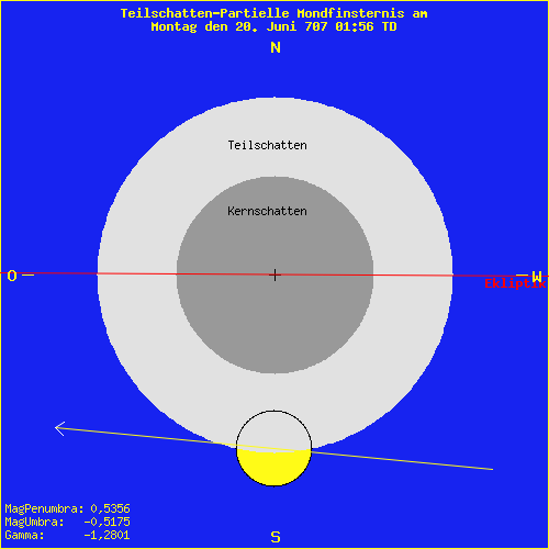 diagramm