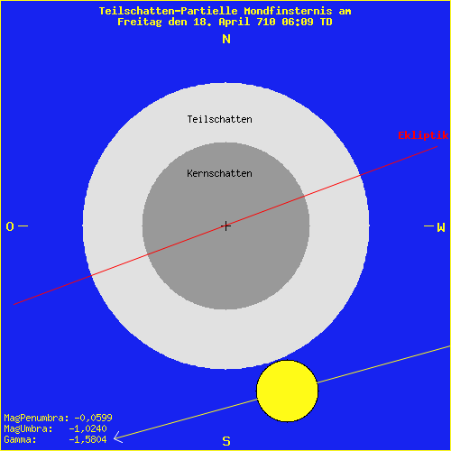 diagramm