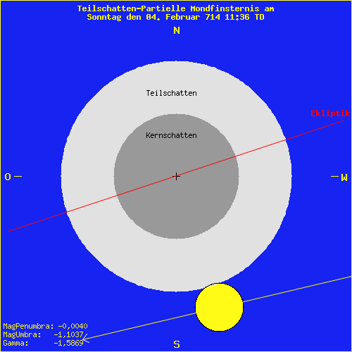 diagramm