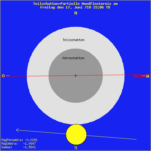 diagramm