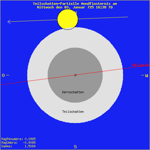 diagramm