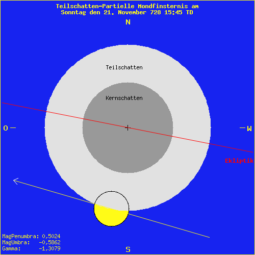 diagramm