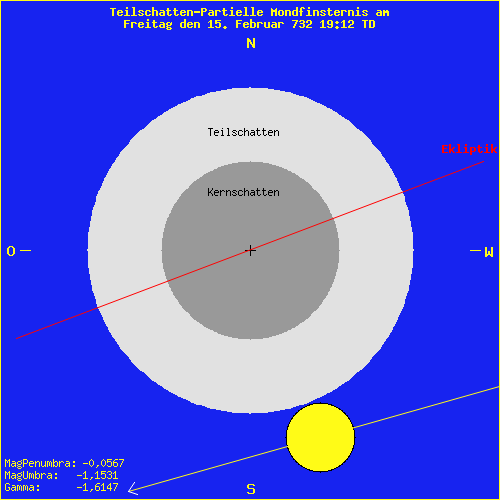 diagramm