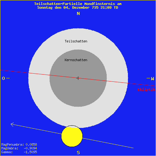 diagramm