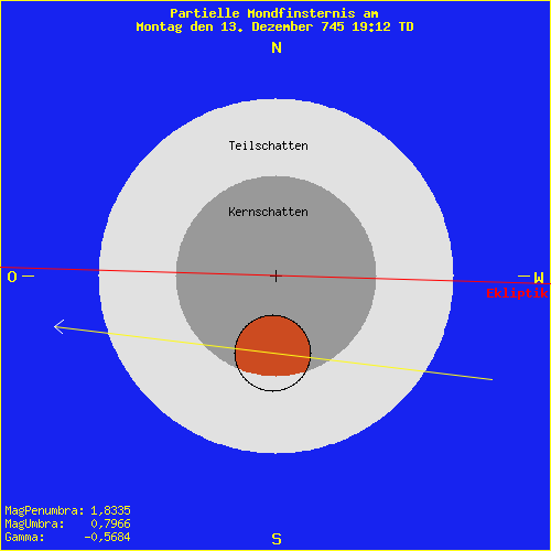 diagramm