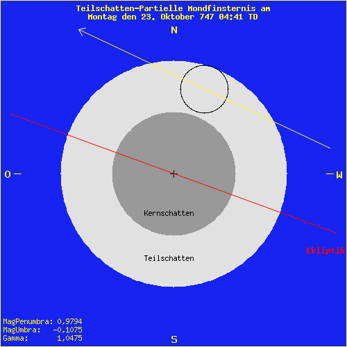 diagramm