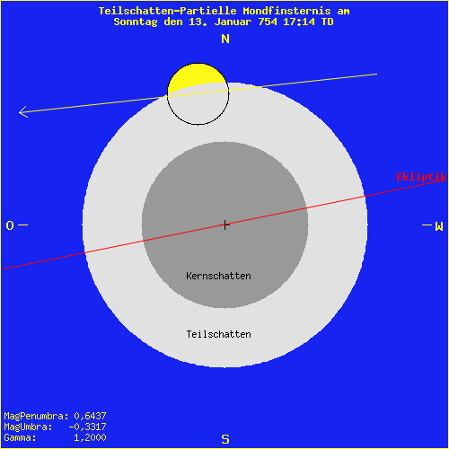 diagramm