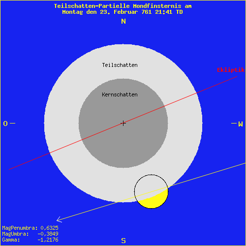 diagramm