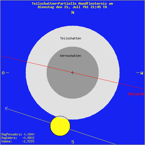 diagramm