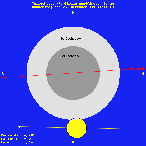 diagramm