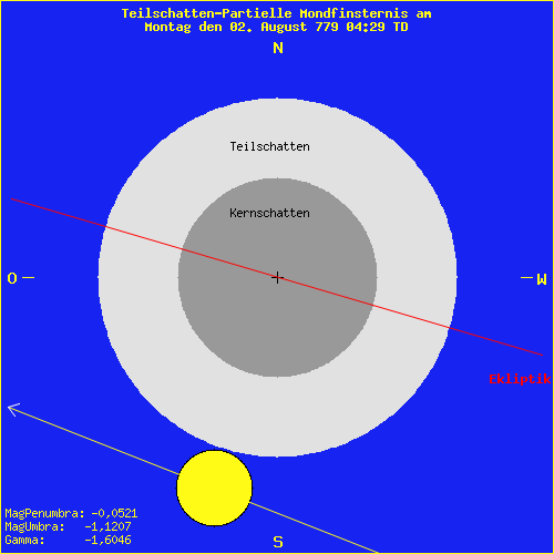 diagramm