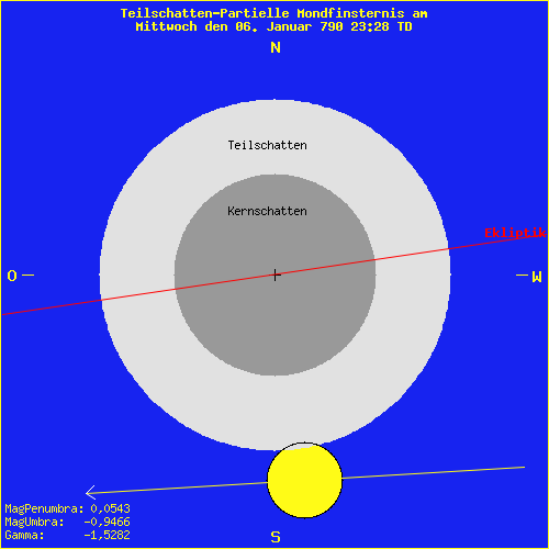 diagramm