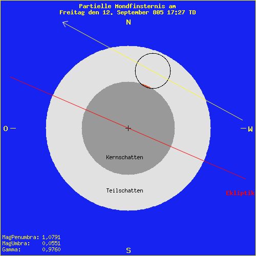 diagramm