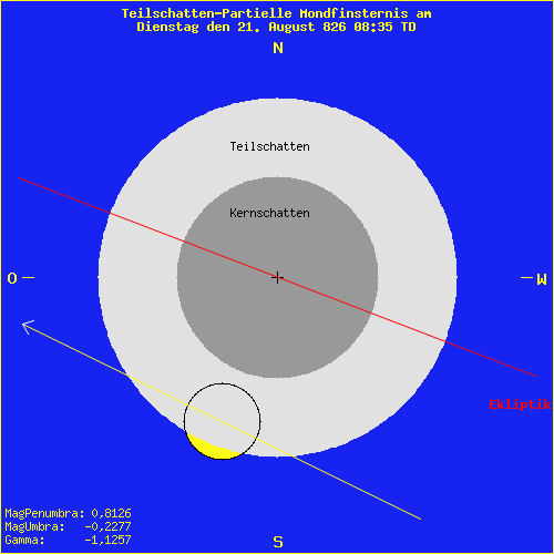 diagramm