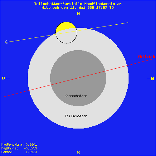 diagramm