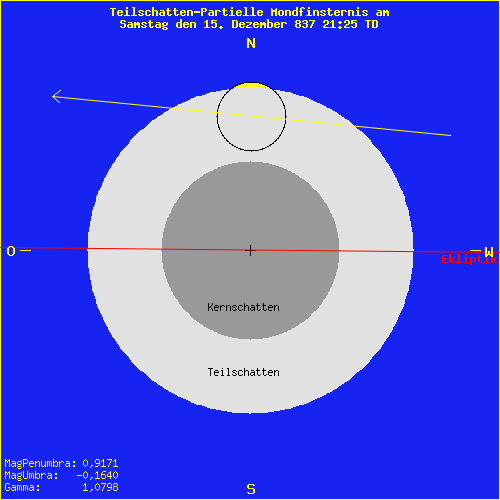 diagramm