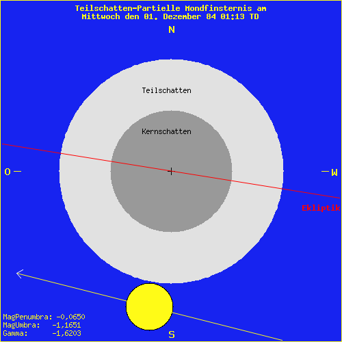 diagramm