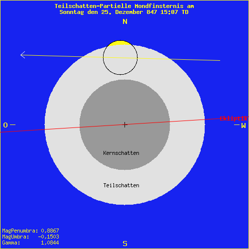 diagramm