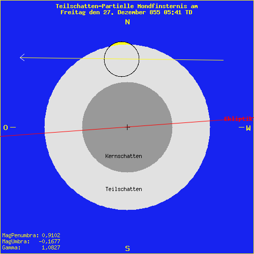 diagramm