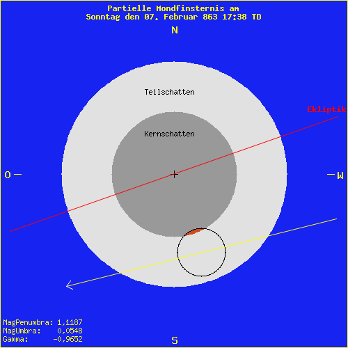 diagramm