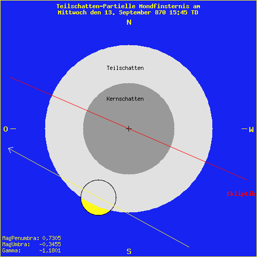 diagramm