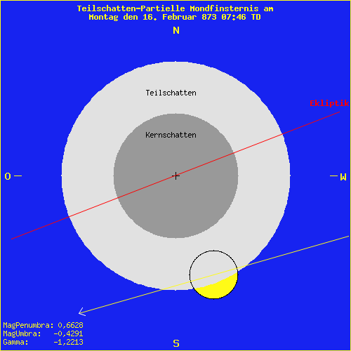 diagramm