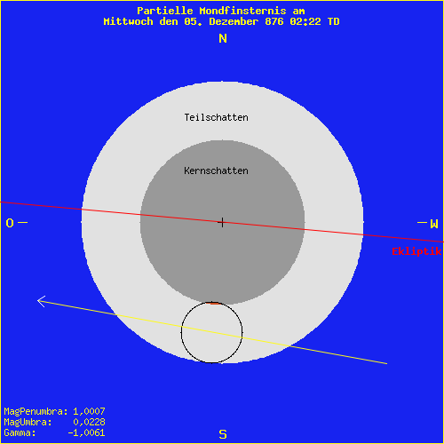 diagramm