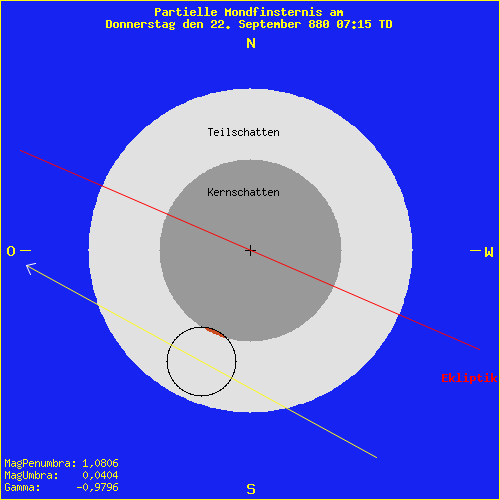 diagramm