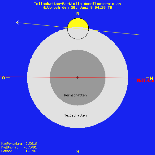 diagramm