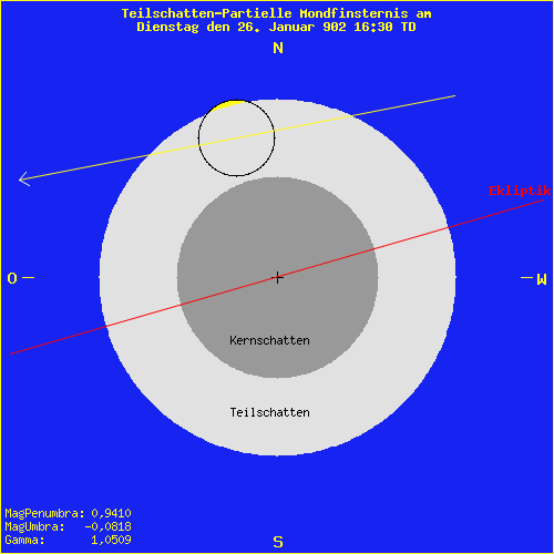 diagramm