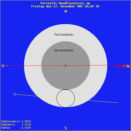 diagramm