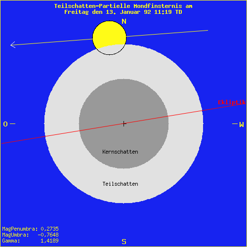 diagramm