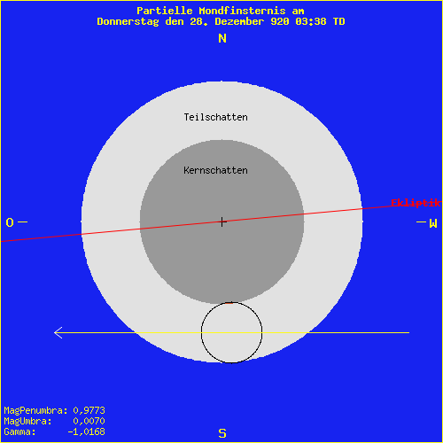 diagramm