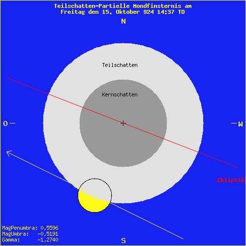 diagramm