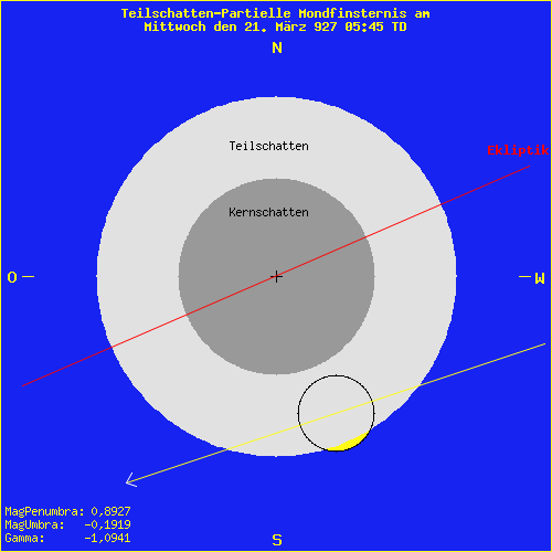 diagramm