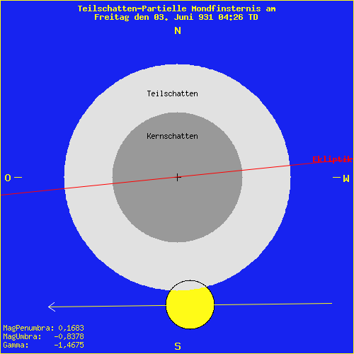 diagramm