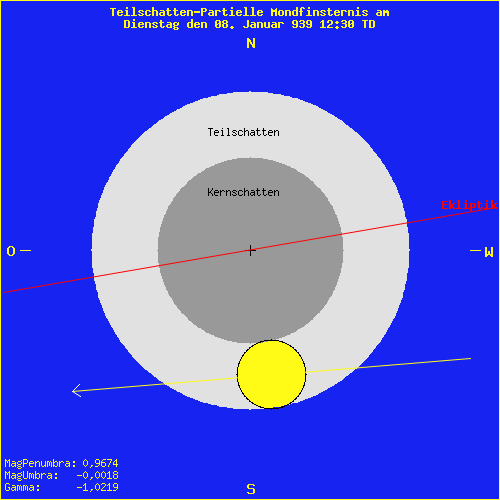 diagramm