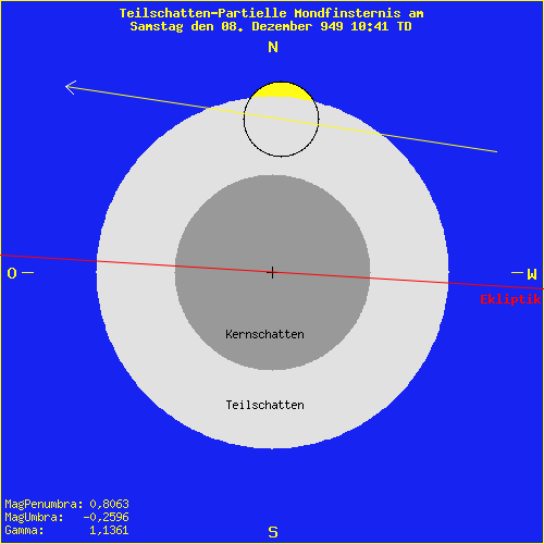 diagramm