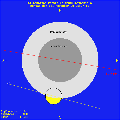 diagramm