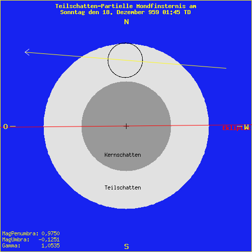 diagramm