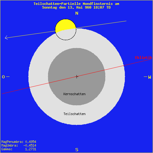 diagramm