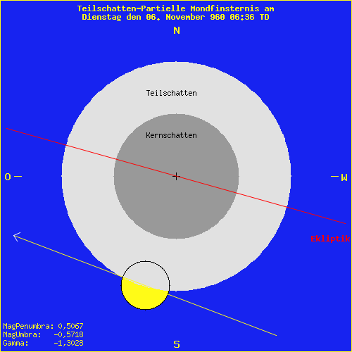 diagramm