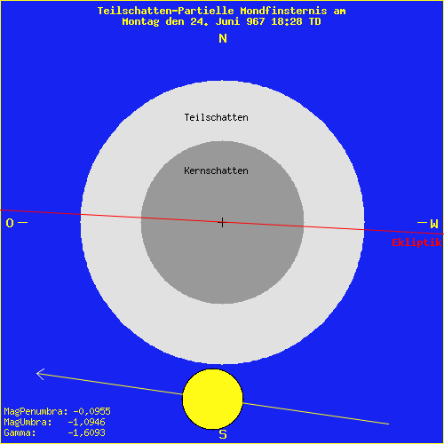 diagramm